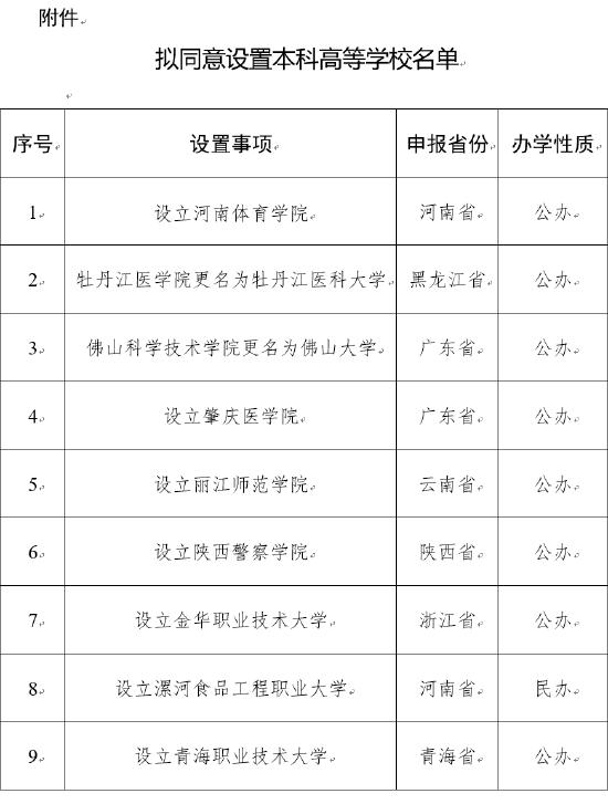 教育部公示拟同意设置9所本科高校 (http://www.cstr.net.cn/) 教育 第2张