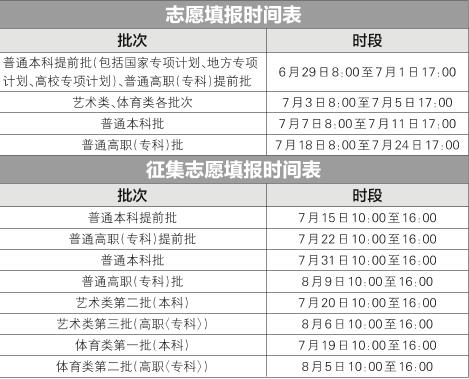 安徽省教育招生考试院公布高考志愿网上填报操作流程 (http://www.cstr.net.cn/) 教育 第1张