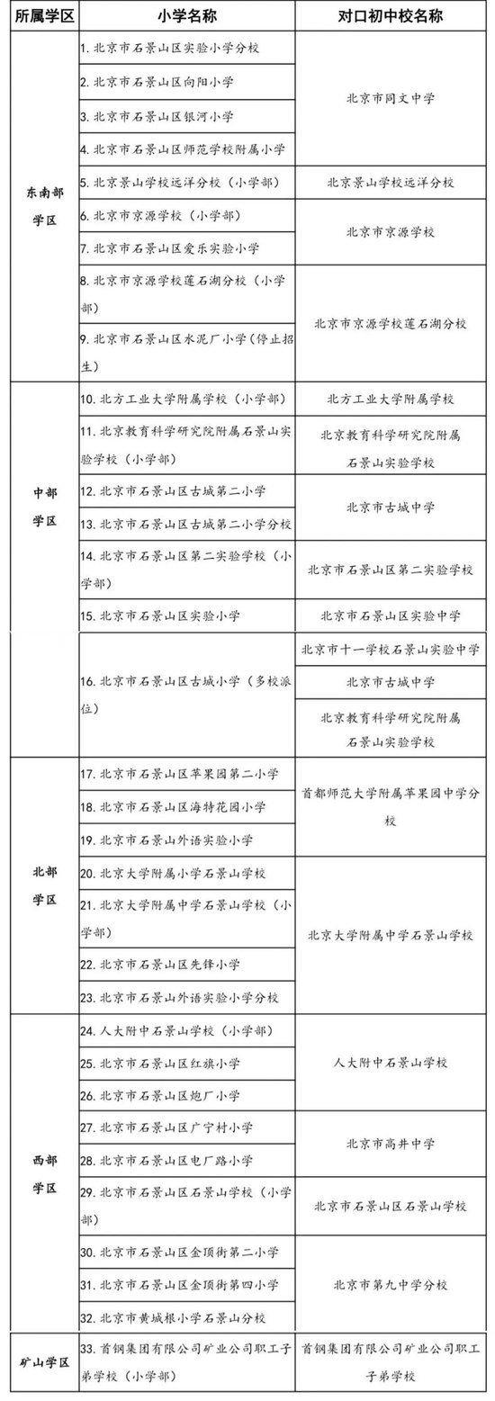 石景山区2024年义务教育阶段入学工作方案 (http://www.cstr.net.cn/) 教育 第1张