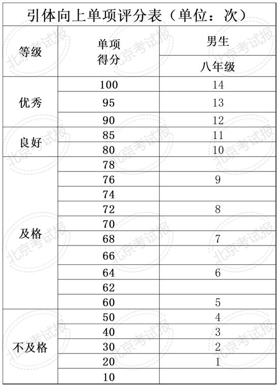 四、六、八年级体质健康测试统测下月开考！ (http://www.cstr.net.cn/) 教育 第13张