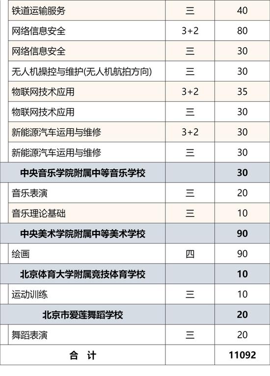 2024年北京市普通中等专业学校招生规模公布 (http://www.lingxun.net.cn/) 教育 第14张