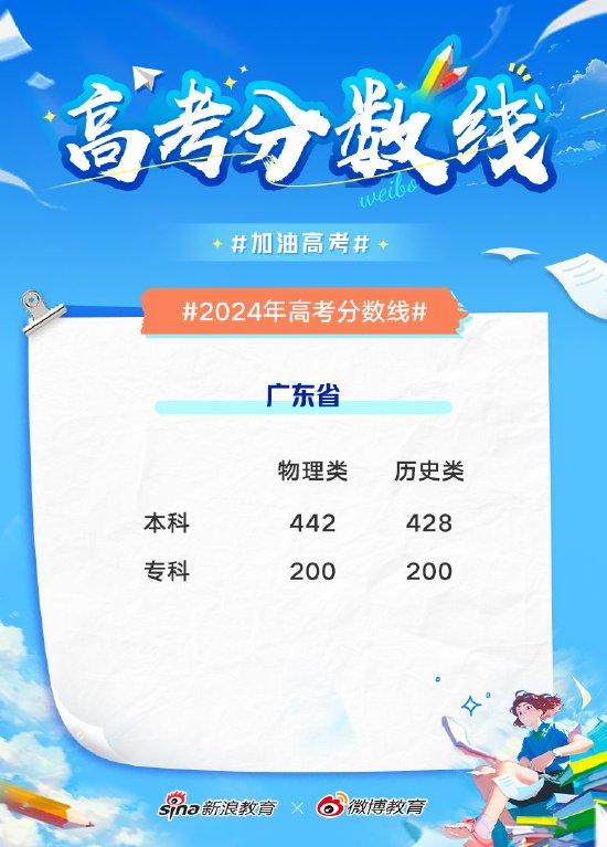 广东2024高考分数线出炉 本科批文428理442 (http://www.cstr.net.cn/) 教育 第1张