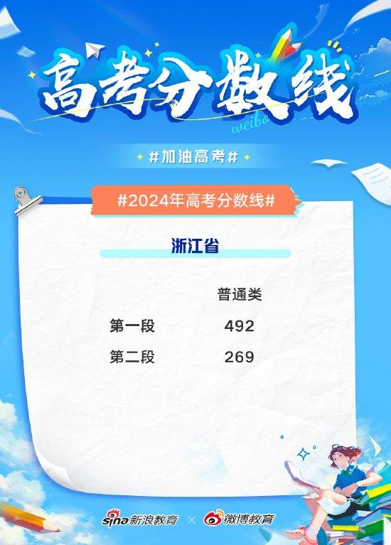 浙江2024高考分数线出炉 本科一段492 (http://www.cstr.net.cn/) 教育 第1张