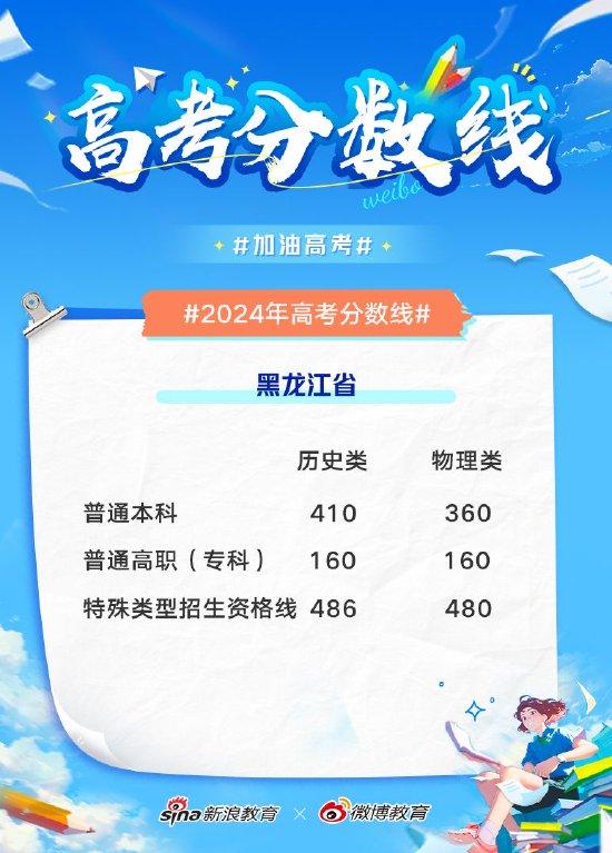 黑龙江2024高考分数线出炉 本科文410理360 (http://www.cstr.net.cn/) 教育 第1张