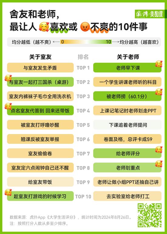 上大学的喜怒哀乐有哪些？这里有一份上百万的投票 (http://www.lingxun.net.cn/) 教育 第3张