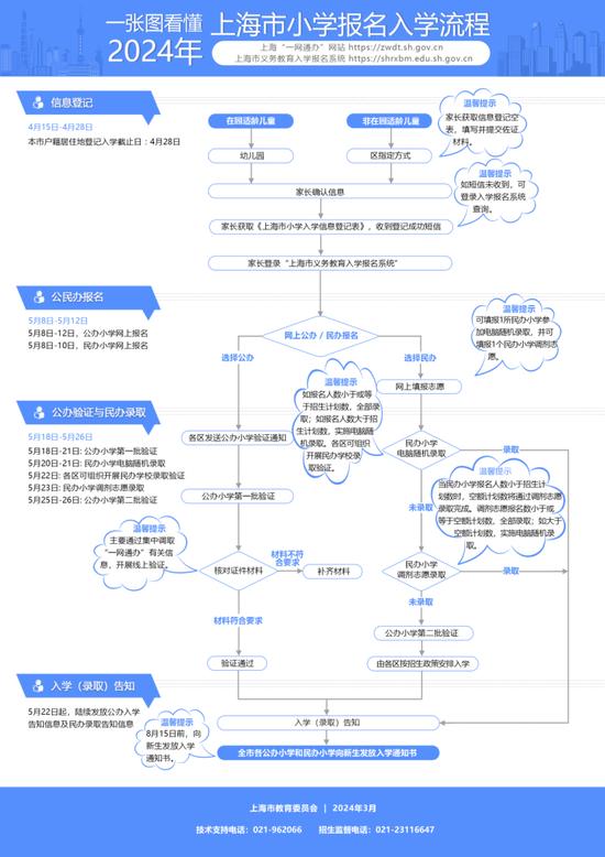 上海2024年幼升小网上报名开始 公办小学或民办小学二选一 (http://www.cstr.net.cn/) 教育 第1张