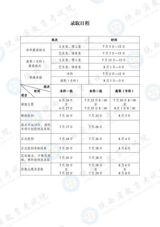 陕西：2024年高考录取日程 (http://www.cstr.net.cn/) 教育 第1张