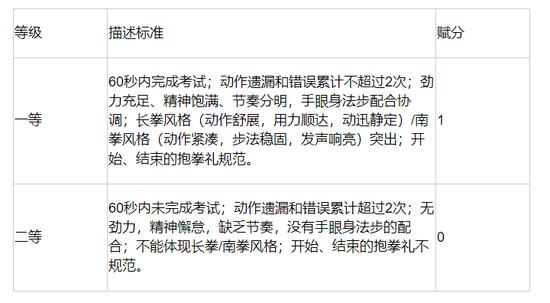 北京初中学考体育现场考试问答来了 后附评分标准