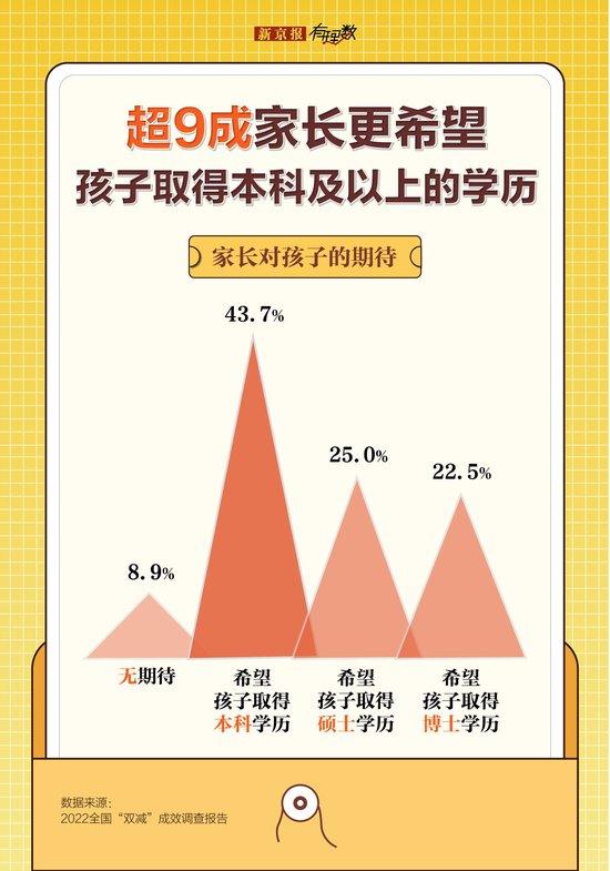 人人都羡慕的职业却有一半人感觉焦虑 教师压力从何而来? (http://www.cnwts.cn/) 教育 第4张