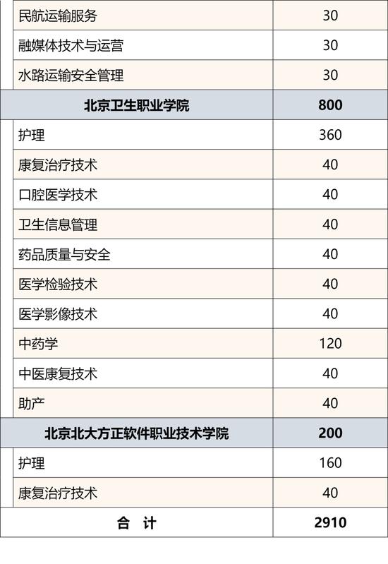 2024年北京市普通中等专业学校招生规模公布 (http://www.lingxun.net.cn/) 教育 第24张