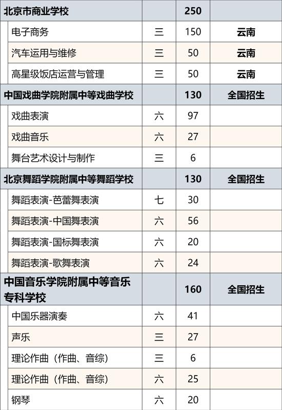 2024年北京市普通中等专业学校招生规模公布 (http://www.lingxun.net.cn/) 教育 第27张