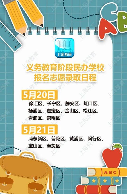 上海民办中小学今明两天“摇号” 16区分两批次进行 (http://www.cstr.net.cn/) 教育 第1张