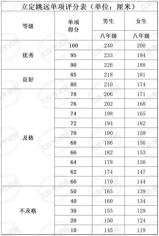 四、六、八年级体质健康测试统测下月开考！ (http://www.cstr.net.cn/) 教育 第12张