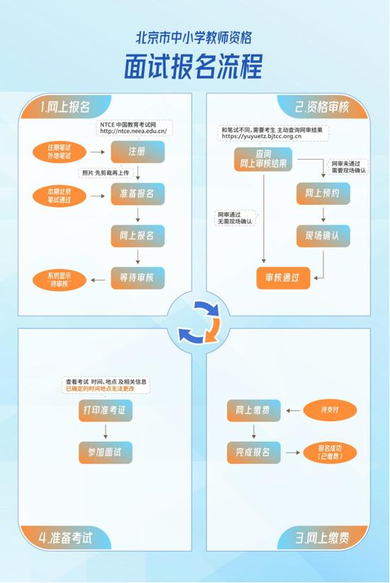 北京中小学教资面试5月11日至12日举行 4月12日起报名-免费PHP、插件、软件、技术、源码、资源、信息、活动、线报分享平台！小浪资源网