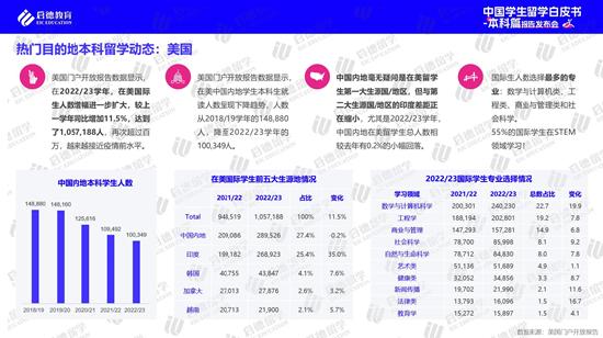 高考后全球升学途径多样化 实习已进入本科阶段留学规划 (http://www.cstr.net.cn/) 教育 第1张