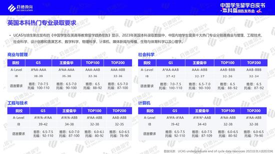 高考后全球升学途径多样化 实习已进入本科阶段留学规划 (http://www.cstr.net.cn/) 教育 第9张