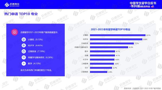 高考后全球升学途径多样化 实习已进入本科阶段留学规划 (http://www.cstr.net.cn/) 教育 第5张