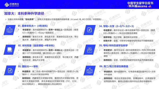 高考后全球升学途径多样化 实习已进入本科阶段留学规划 (http://www.cstr.net.cn/) 教育 第14张