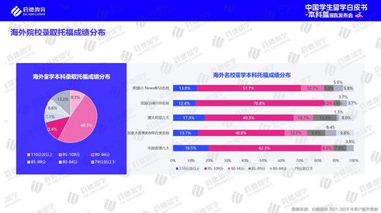 高考后全球升学途径多样化 实习已进入本科阶段留学规划 (http://www.cstr.net.cn/) 教育 第6张