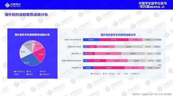 高考后全球升学途径多样化 实习已进入本科阶段留学规划 (http://www.cstr.net.cn/) 教育 第7张