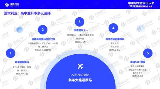 高考后全球升学途径多样化 实习已进入本科阶段留学规划 (http://www.cstr.net.cn/) 教育 第11张