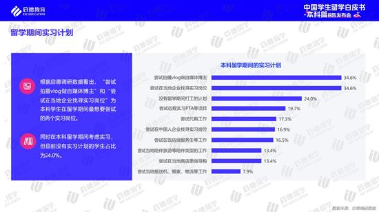 高考后全球升学途径多样化 实习已进入本科阶段留学规划 (http://www.cstr.net.cn/) 教育 第16张