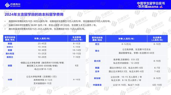 高考后全球升学途径多样化 实习已进入本科阶段留学规划 (http://www.cstr.net.cn/) 教育 第4张