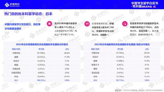 高考后全球升学途径多样化 实习已进入本科阶段留学规划 (http://www.cstr.net.cn/) 教育 第3张