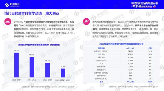 高考后全球升学途径多样化 实习已进入本科阶段留学规划 (http://www.cstr.net.cn/) 教育 第2张