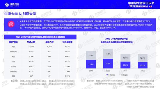 高考后全球升学途径多样化 实习已进入本科阶段留学规划 (http://www.cstr.net.cn/) 教育 第8张