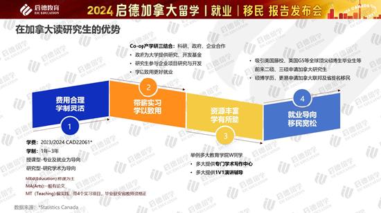 2024加拿大留学报告 (http://www.cnwts.cn/) 教育 第10张