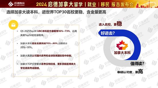 2024加拿大留学报告 (http://www.cnwts.cn/) 教育 第8张