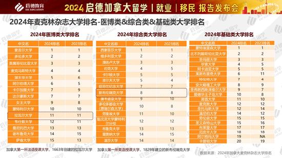 2024加拿大留学报告 (http://www.cnwts.cn/) 教育 第6张