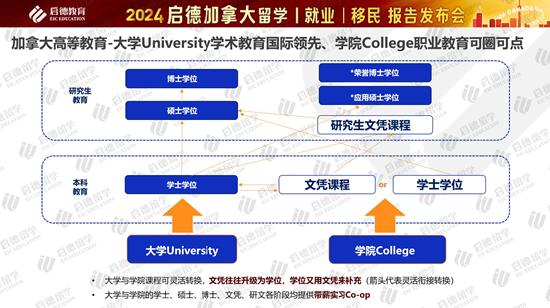 2024加拿大留学报告 (http://www.cnwts.cn/) 教育 第1张