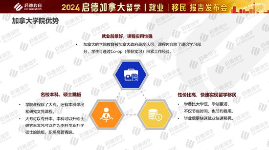 2024加拿大留学报告 (http://www.cnwts.cn/) 教育 第2张