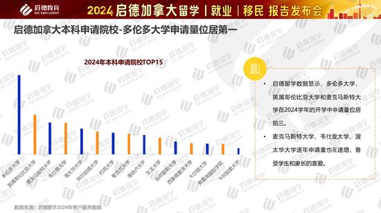 2024加拿大留学报告 (http://www.cnwts.cn/) 教育 第7张