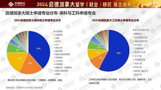 2024加拿大留学报告 (http://www.cnwts.cn/) 教育 第5张