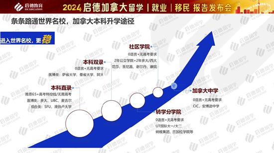 2024加拿大留学报告 (http://www.cnwts.cn/) 教育 第9张