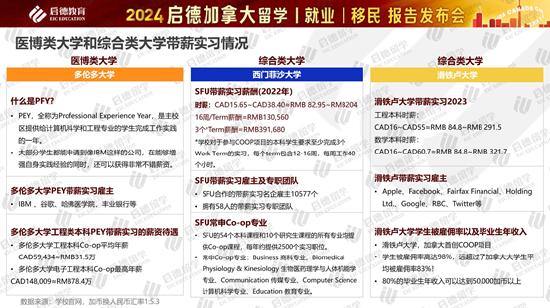 2024加拿大留学报告 (http://www.cnwts.cn/) 教育 第4张