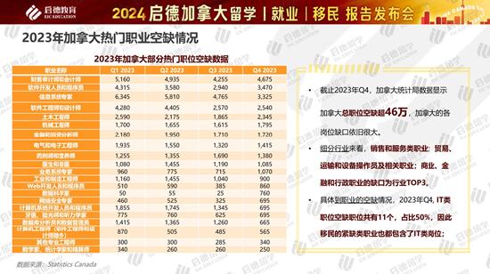 2024加拿大留学报告 (http://www.cnwts.cn/) 教育 第12张