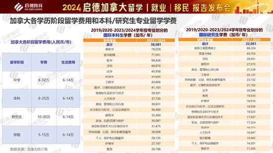 2024加拿大留学报告 (http://www.cnwts.cn/) 教育 第3张