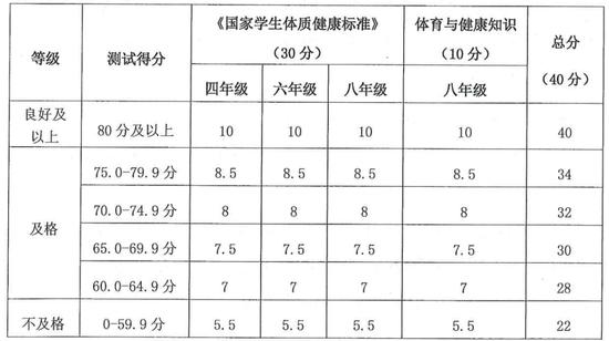 四、六、八年级体质健康测试统测下月开考！ (http://www.cstr.net.cn/) 教育 第2张