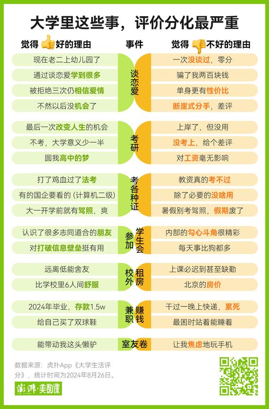 上大学的喜怒哀乐有哪些？这里有一份上百万的投票 (http://www.lingxun.net.cn/) 教育 第4张