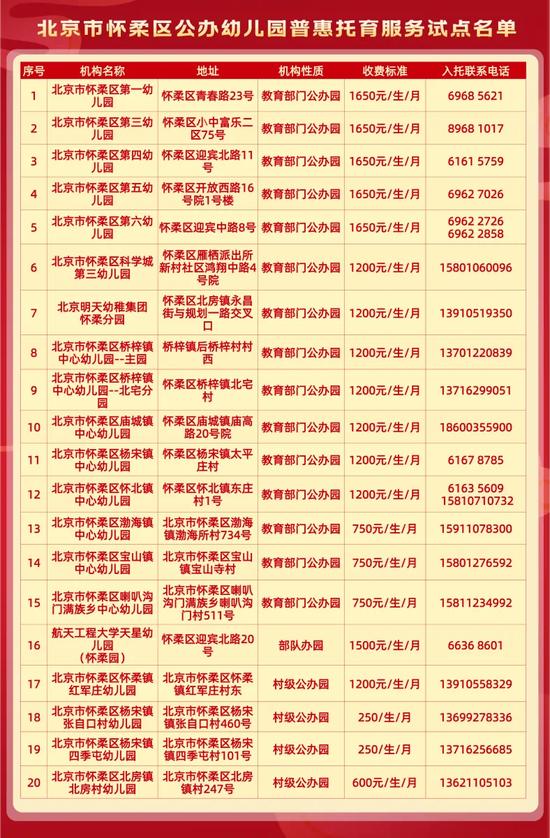 怀柔公布公办普惠托育服务试点幼儿园 每月最高收费1650元 (http://www.cnwts.cn/) 教育 第1张