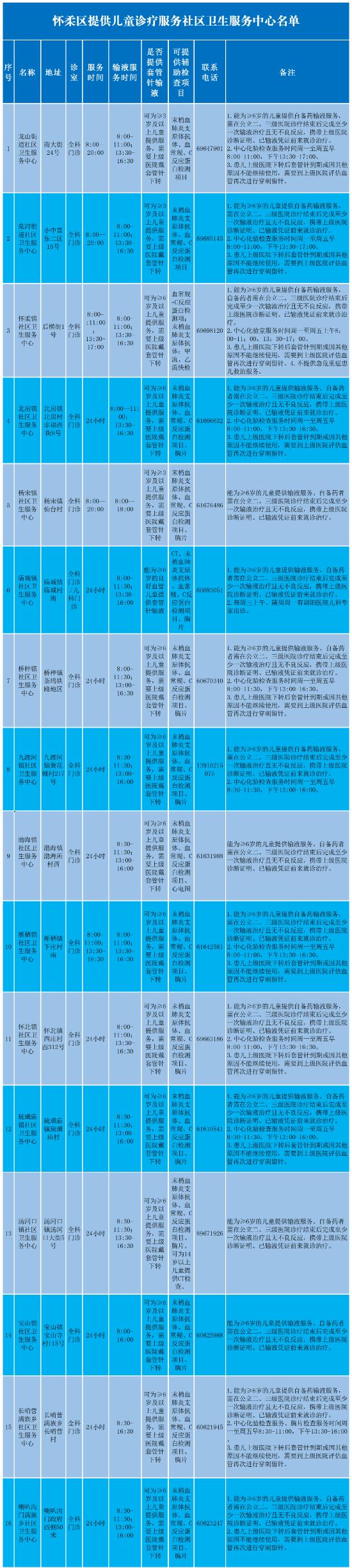 托幼机构学校要加强监测预防 (http://www.lingxun.net.cn/) 教育 第14张