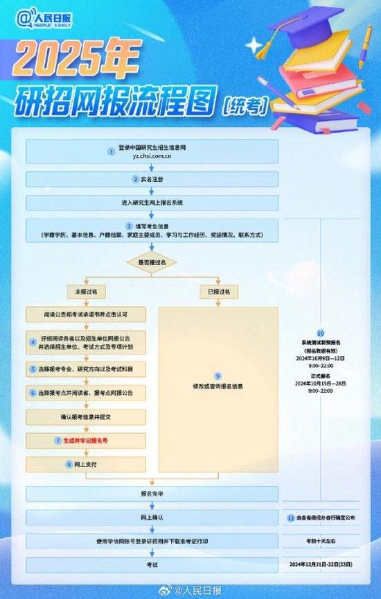 转需！考研报名需注意的20个细节 (http://www.cstr.net.cn/) 教育 第2张