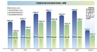 未成年人网络游戏充值如何走出“迷局”？ (http://www.cnwts.cn/) 教育 第2张