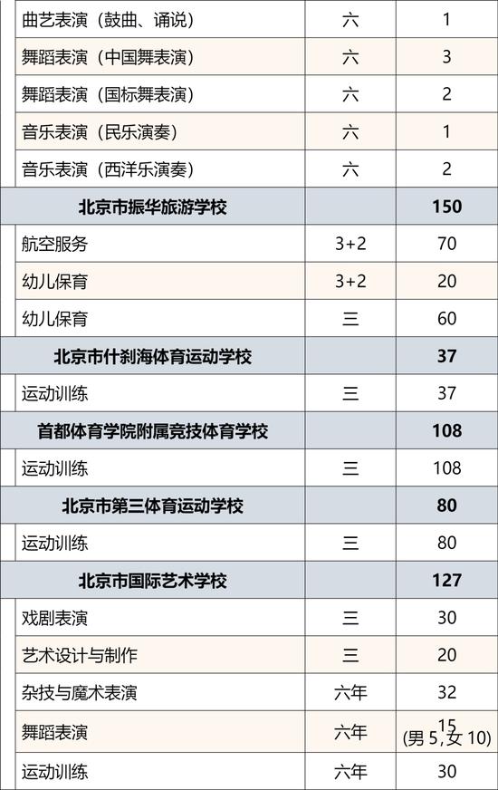 2024年北京市普通中等专业学校招生规模公布 (http://www.lingxun.net.cn/) 教育 第12张