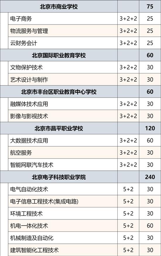 2024年北京市普通中等专业学校招生规模公布 (http://www.lingxun.net.cn/) 教育 第17张