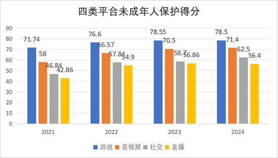 北师大发布2024青少年网络素养调查报告 平均得分3.63分 (http://www.cstr.net.cn/) 教育 第2张